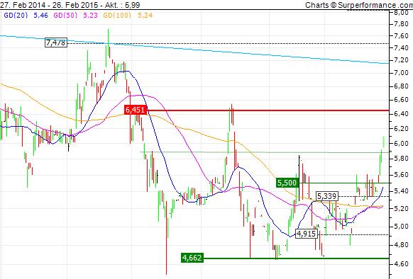 Eyemaxx Real Estate - Marktführer in Osteuropa 803124