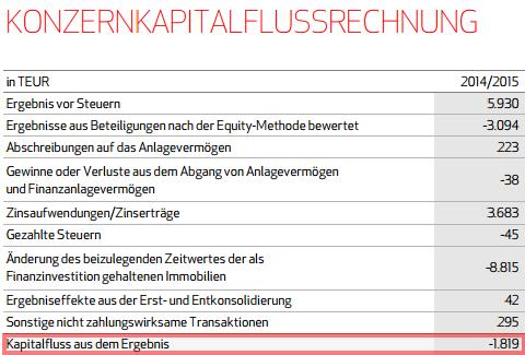 Eyemaxx Real Estate - Marktführer in Osteuropa 897676