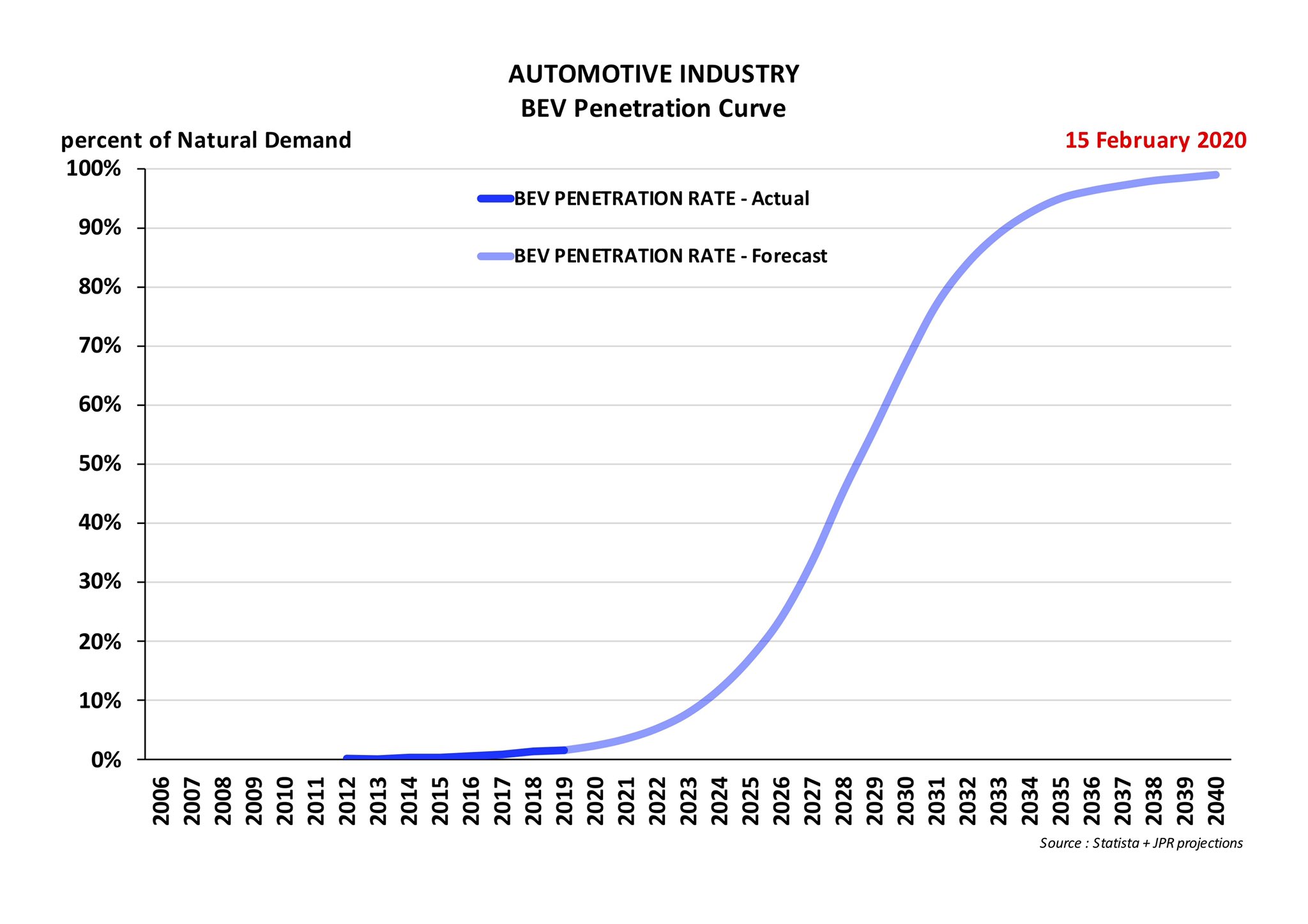 Tesla - Autos, Laster, Speicher und Solardächer 1244418