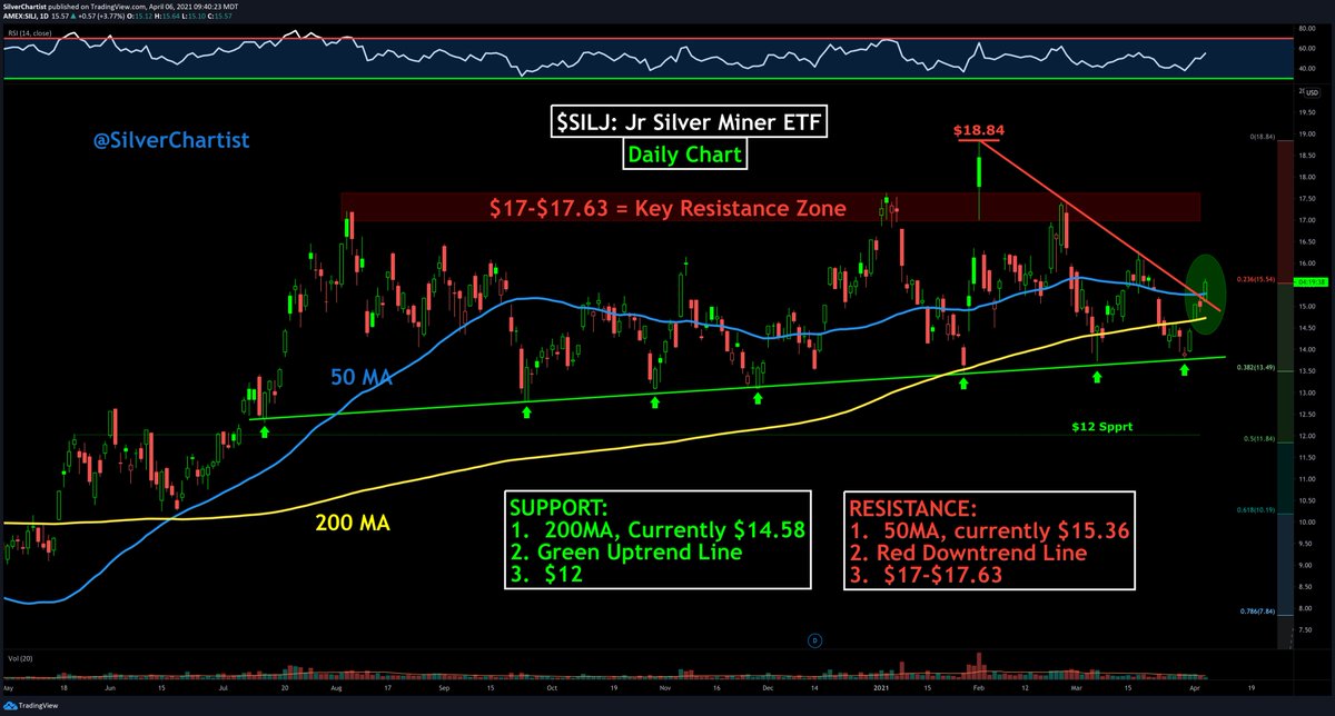 Die besten Gold-/Silberminen auf der Welt 1244777