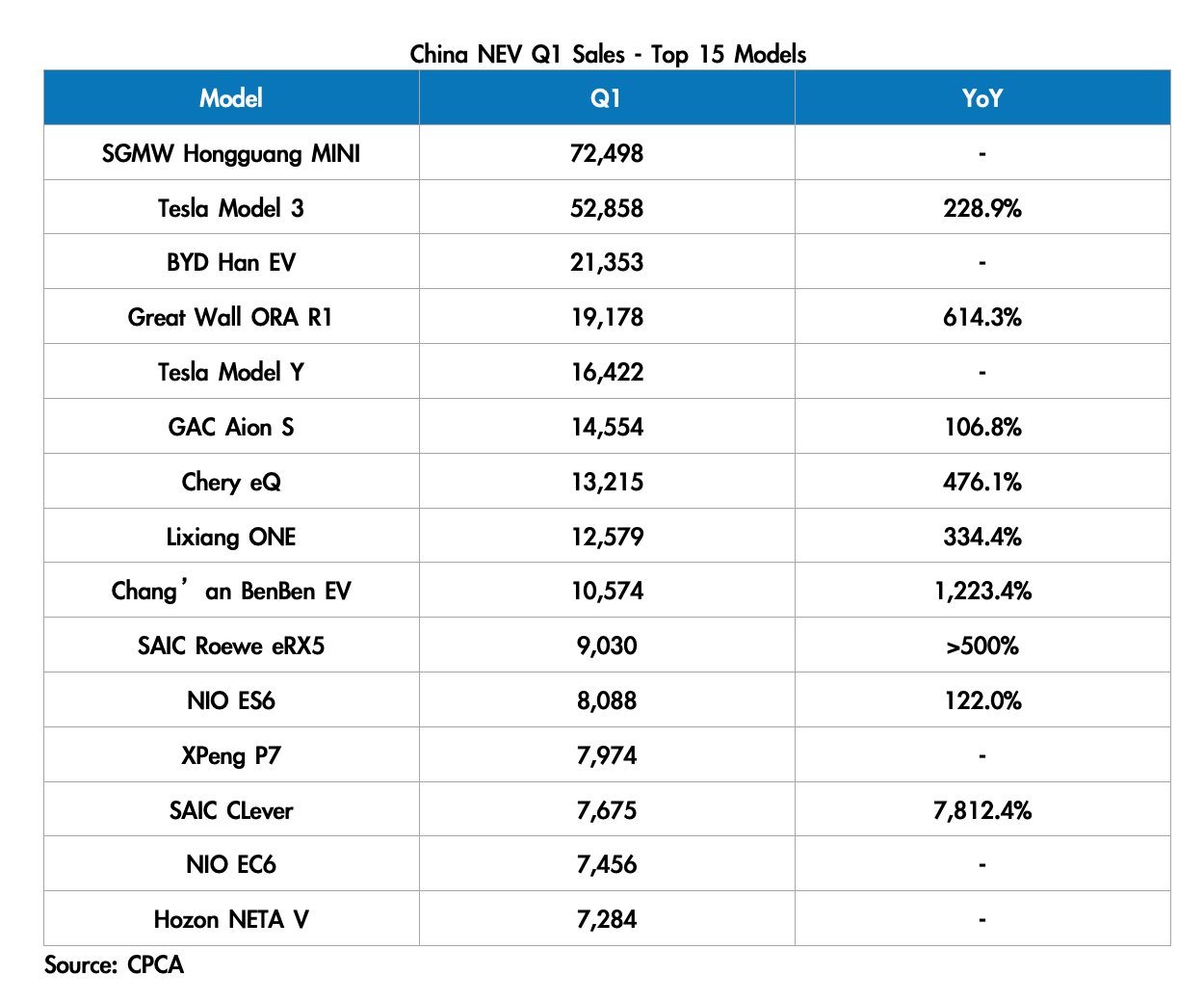 Tesla - Autos, Laster, Speicher und Solardächer 1245893