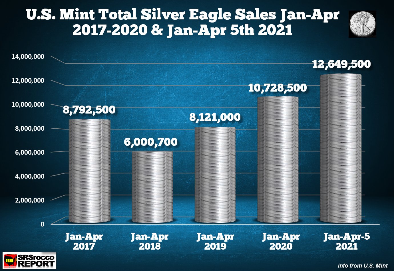 Die besten Gold-/Silberminen auf der Welt 1245005
