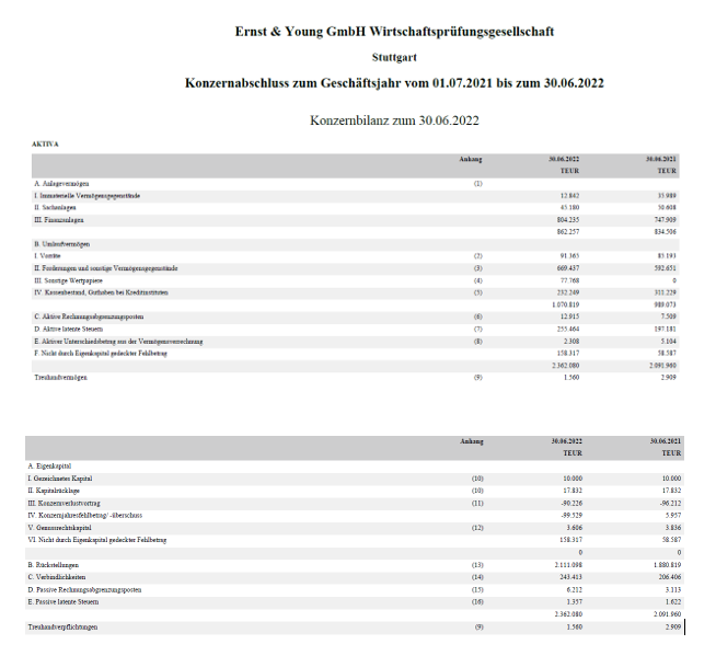 Sammelklagen Wirecard! Wer ist dabei? 1448313