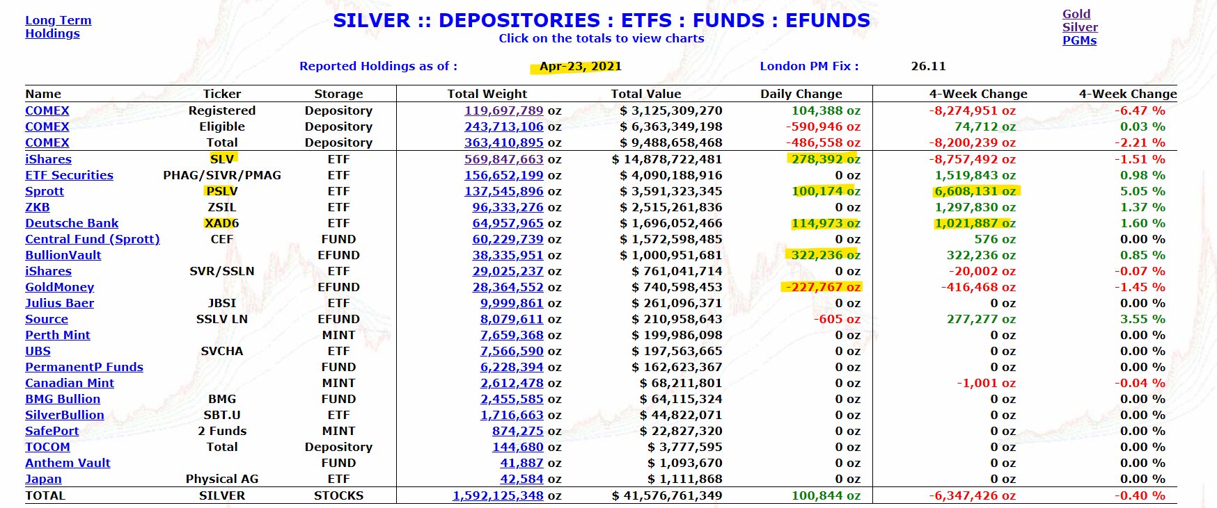 Die besten Gold-/Silberminen auf der Welt 1248806