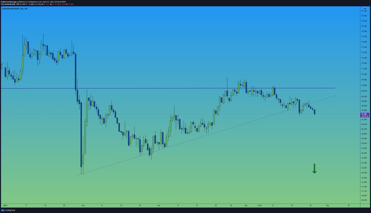 Die besten Gold-/Silberminen auf der Welt 1249135