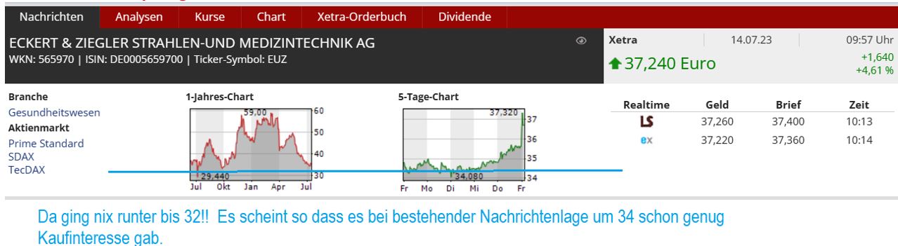 Rekordzahlen aber jetzt noch kaufen? 1381649