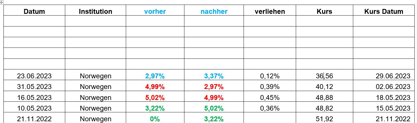 Rekordzahlen aber jetzt noch kaufen? 1379361