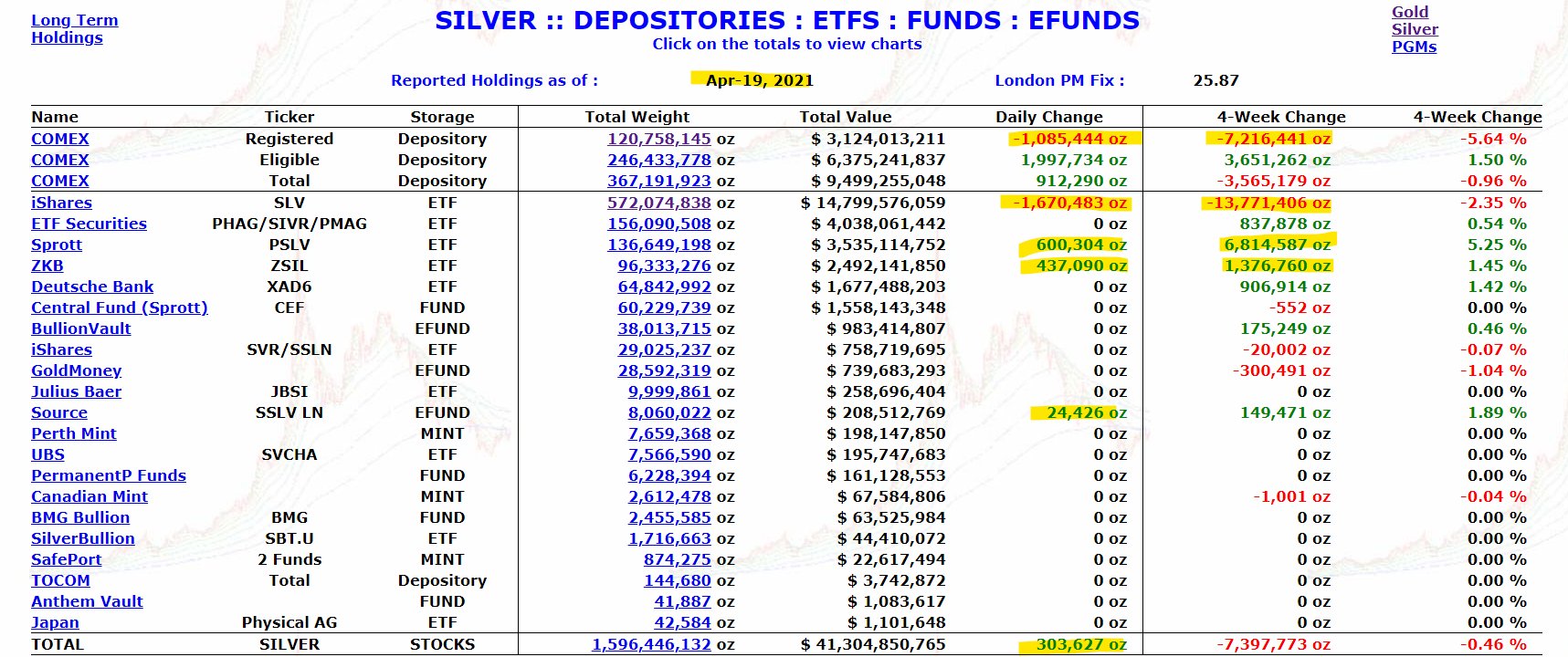 Die besten Gold-/Silberminen auf der Welt 1247732