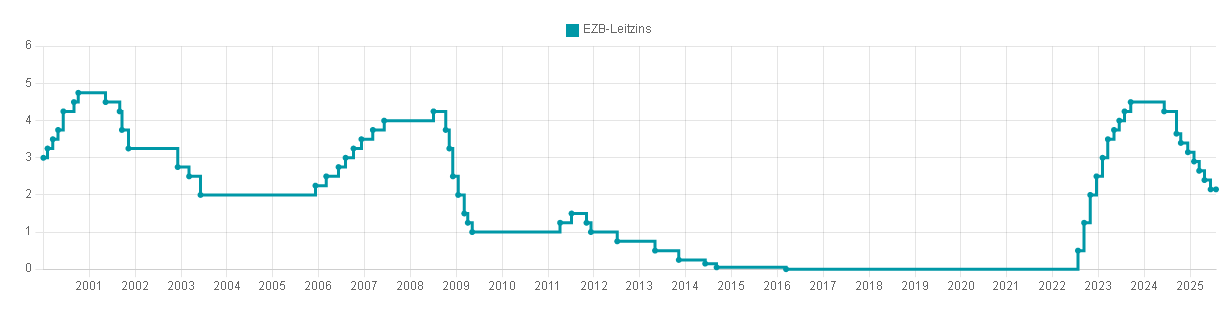 wo ist mein Geld geblieben 1493966