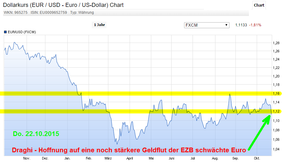 die 100 Grenzen im DAX 866478
