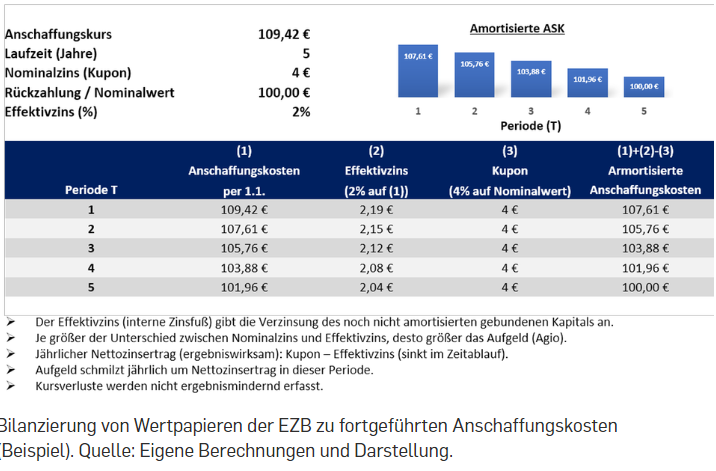 COMMERZBANK kaufen Kz. 28 € 1334617