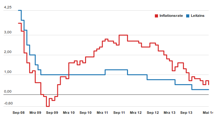QV ultimate (unlimited) 729686