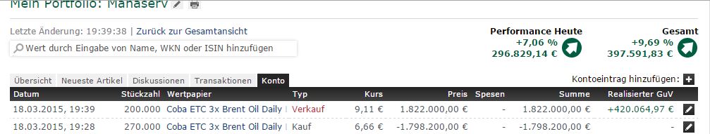 Brent Crude Rohöl ICE Rolling 809690