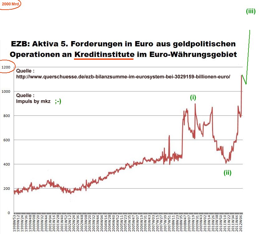Elliott Wave DAX daily 541676