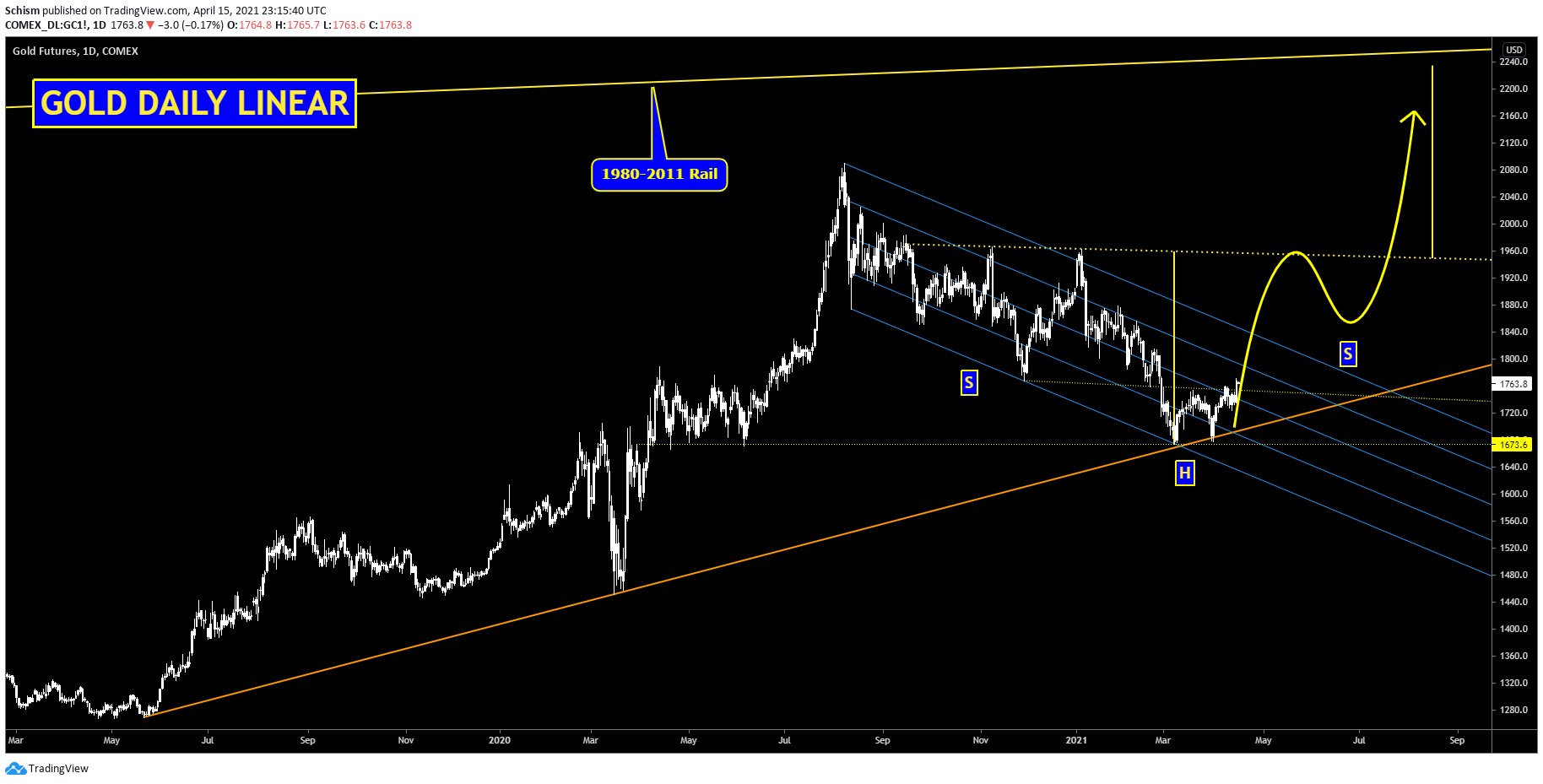 Die besten Gold-/Silberminen auf der Welt 1246898