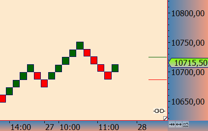 2016 QV DAX-DJ-GOLD-EURUSD-JPY 948387