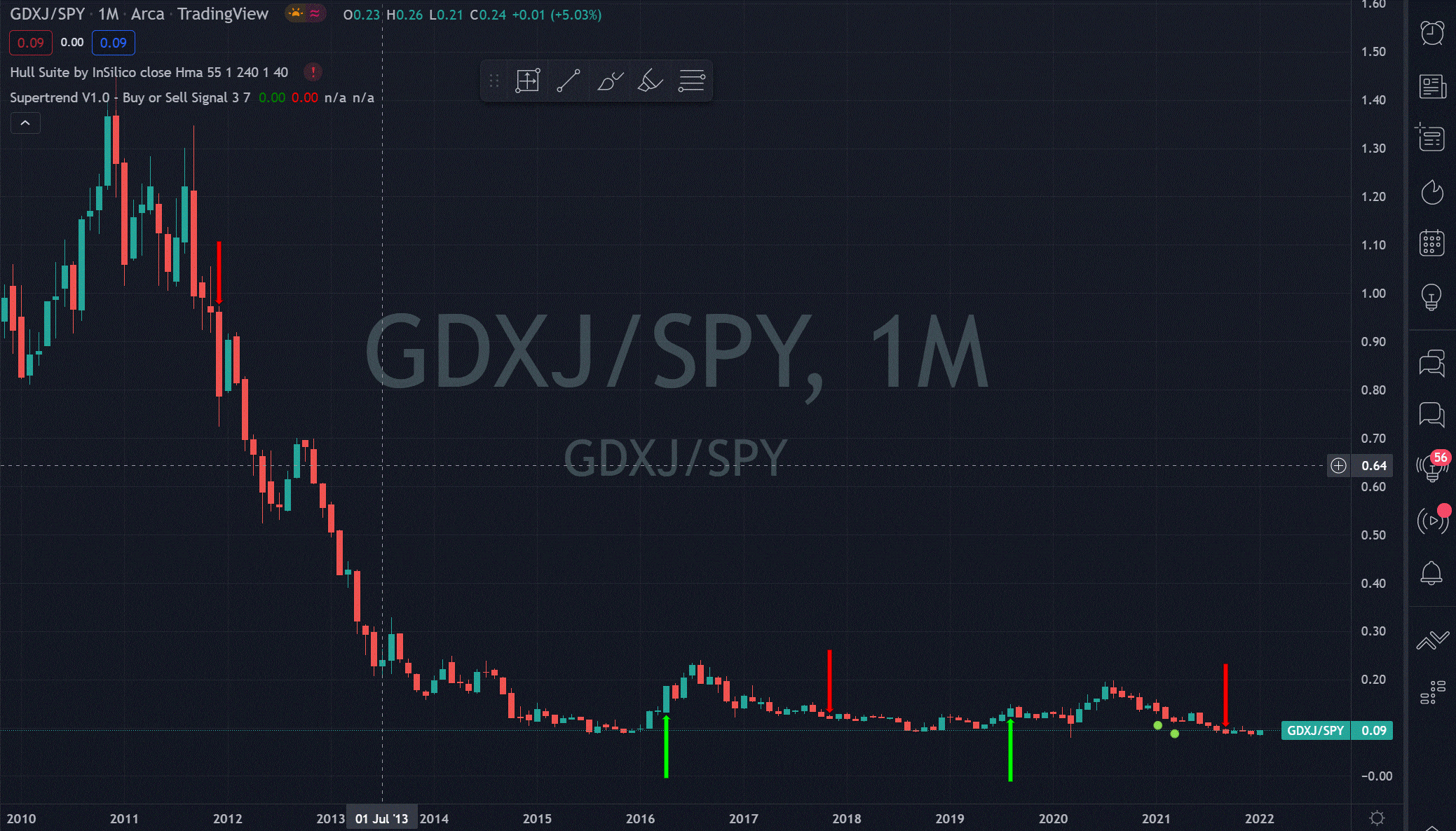 Die besten Gold-/Silberminen auf der Welt 1294863