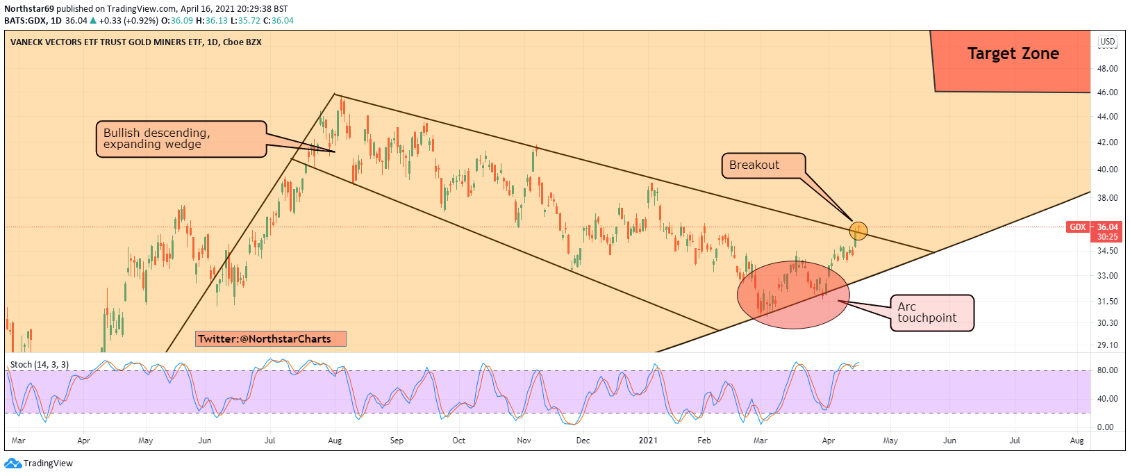 Die besten Gold-/Silberminen auf der Welt 1247027