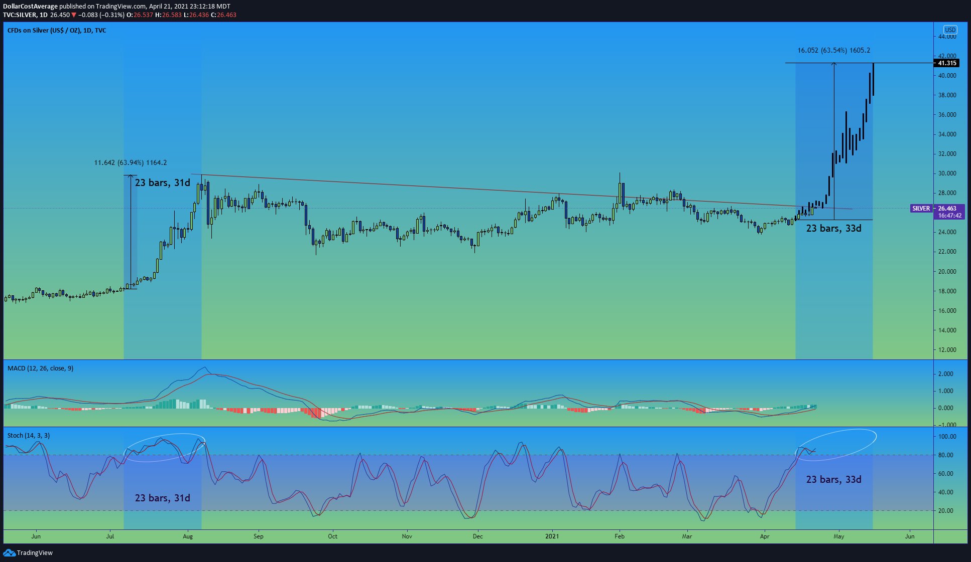 Die besten Gold-/Silberminen auf der Welt 1248129