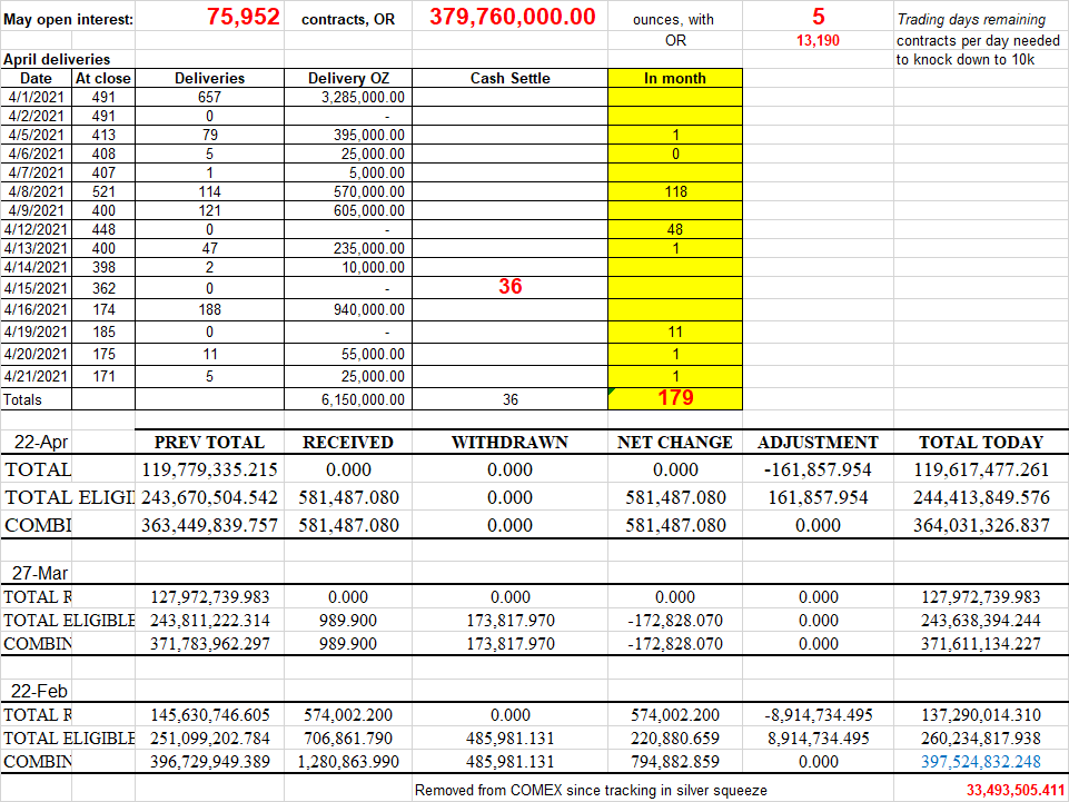 Die besten Gold-/Silberminen auf der Welt 1248224