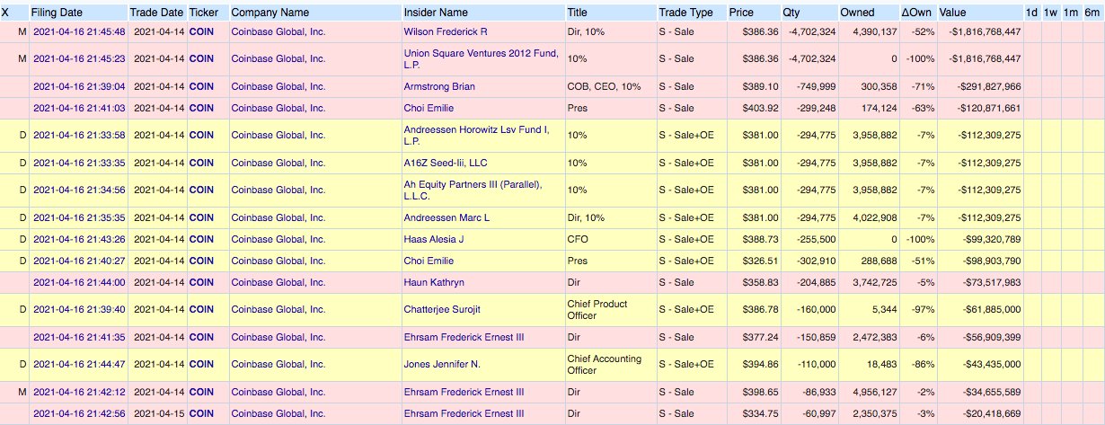 Neuer Hype Coinbase ? 1247187