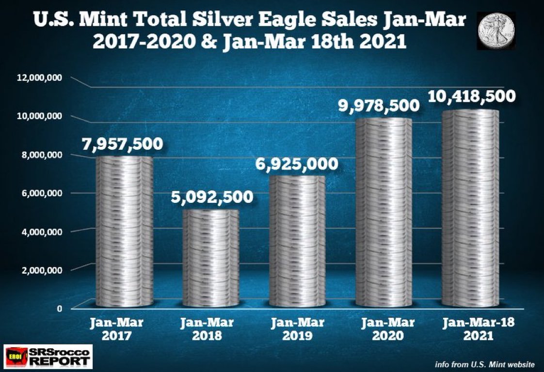 Die besten Gold-/Silberminen auf der Welt 1248445