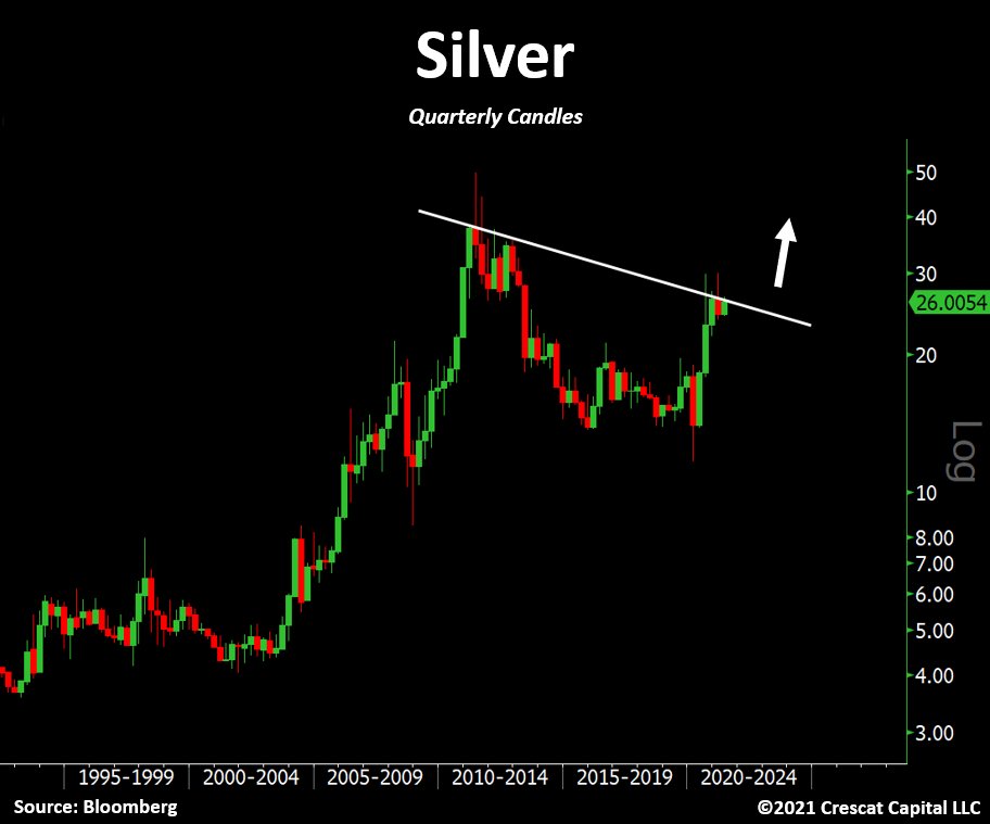 Die besten Gold-/Silberminen auf der Welt 1248546