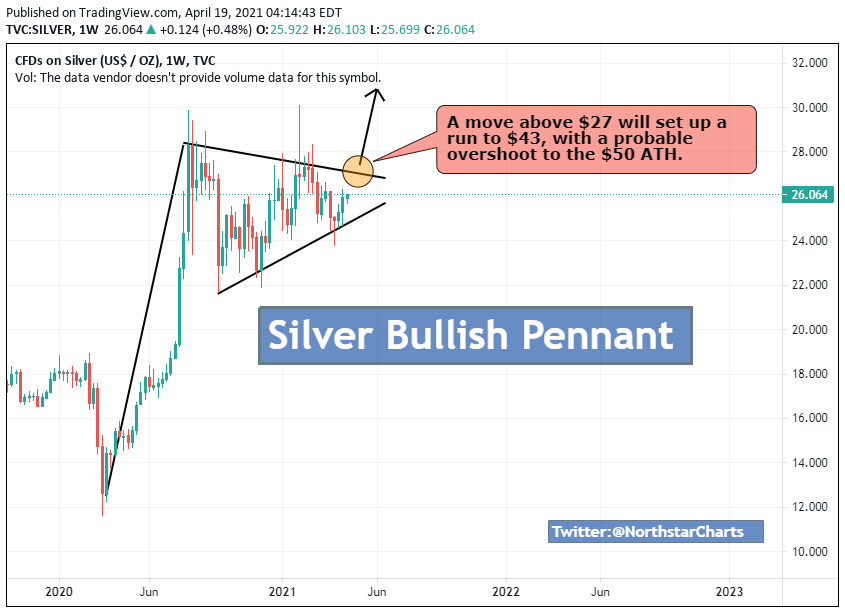Die besten Gold-/Silberminen auf der Welt 1247434