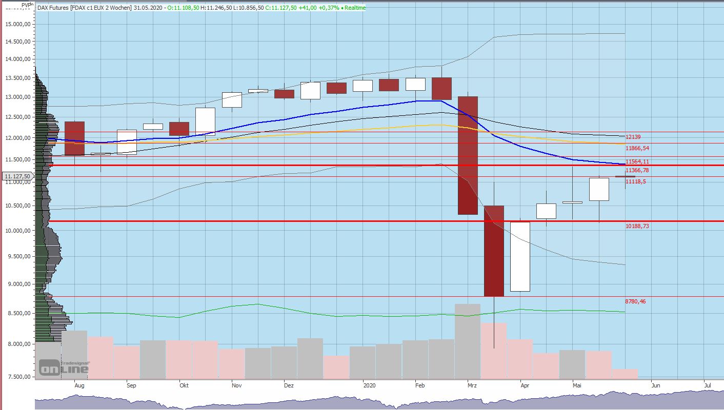 Gaertnerin's Boersen-Huesli 1180319