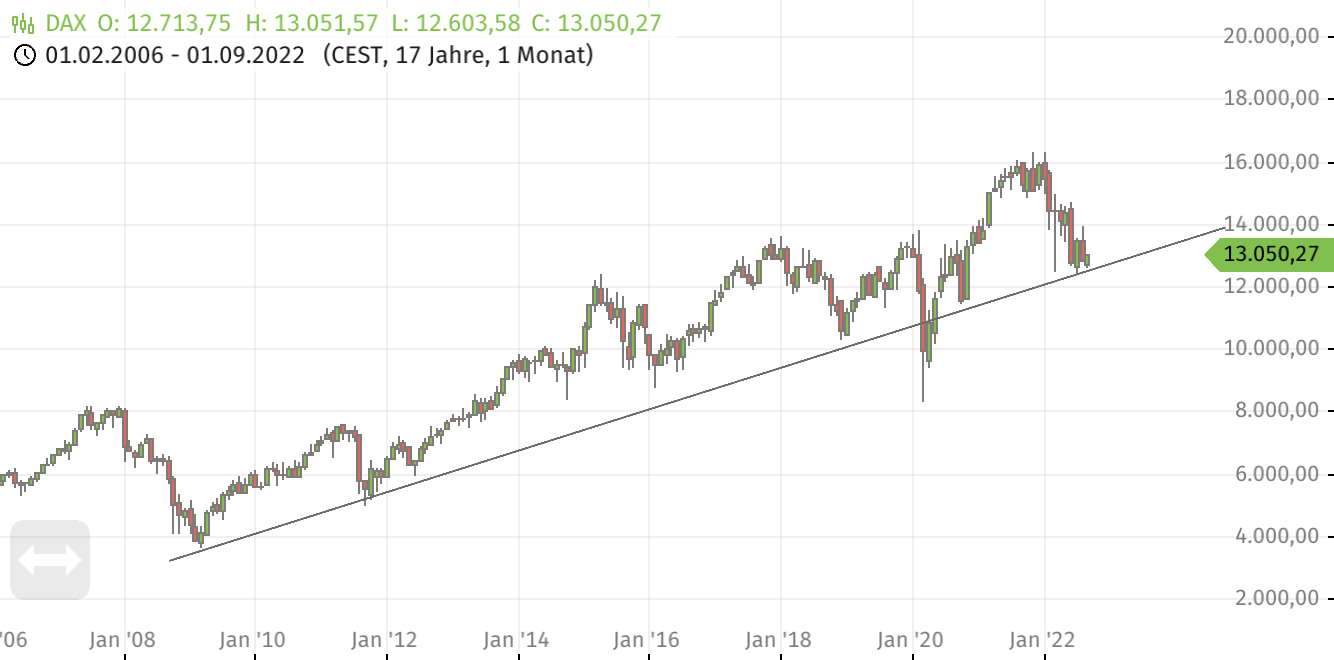 Börse ein Haifischbecken: Trade was du siehst 1331159