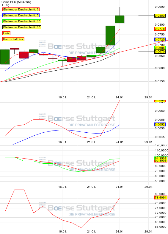 Ein schlafender Riese erwacht? 686455