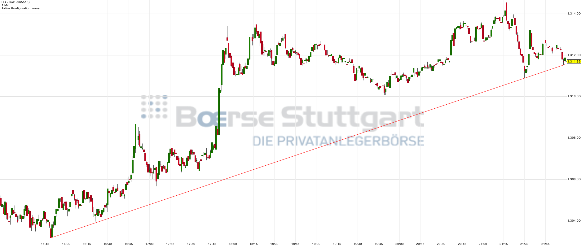 Gold traden - long bzw. short 747233
