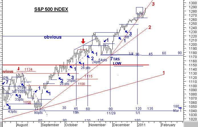 Quo Vadis Dax 2011 - All Time High? 375840