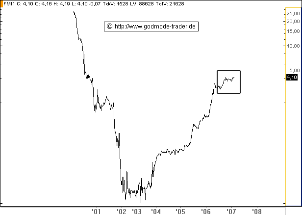 Fortune Management ....... Nochmal über 100%.... 81009