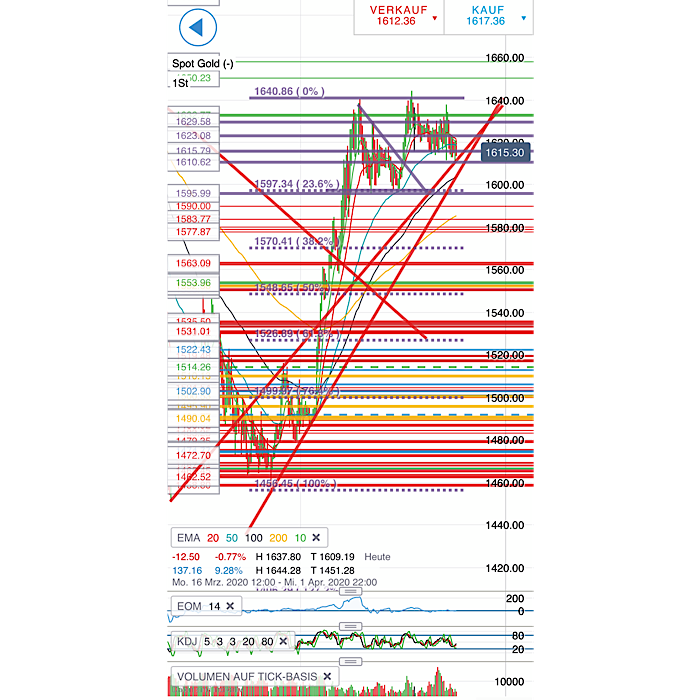 2020 QV-GDAXi-DJ-GOLD-EURUSD-JPY 1169576