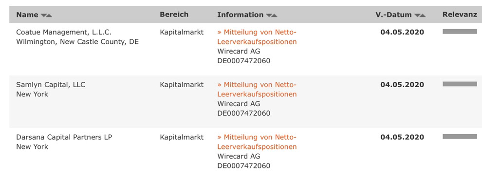 Wirecard 2014 - 2025 1176249