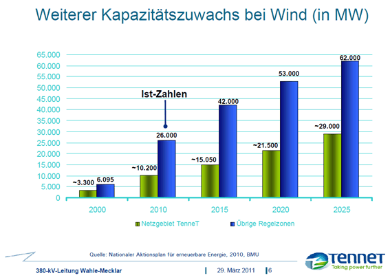 Nordex Akte X 413675