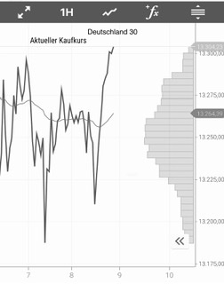 Börse ein Haifischbecken: Trade was du siehst 1218540