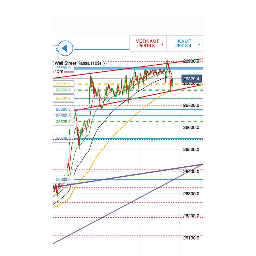 2019 QV-GDAXi-DJ-GOLD-EURUSD- JPY 1133001