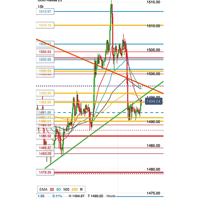 2019 QV-GDAXi-DJ-GOLD-EURUSD- JPY 1141378