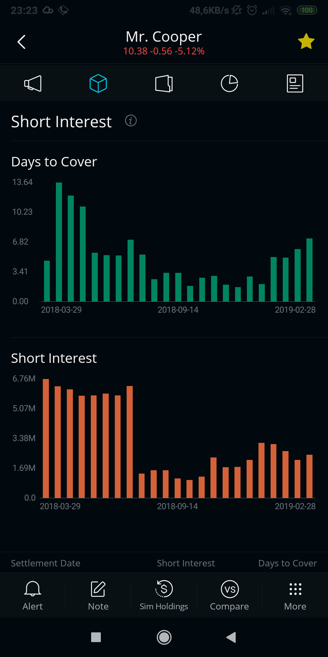 COOP News (ehemals: Wamu /WMIH) 1103190