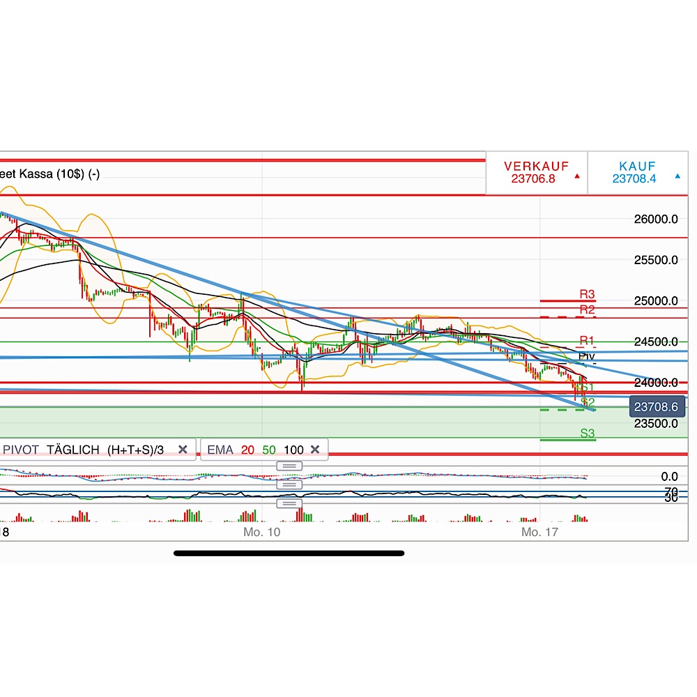 2018 QV-GDAXi-DJ-GOLD-EURUSD-JPY 1088094