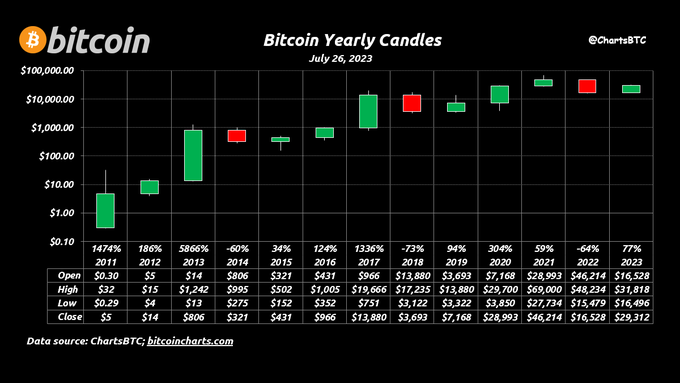 Bitcoins der nächste Monsterhype steht bevor! 1398398