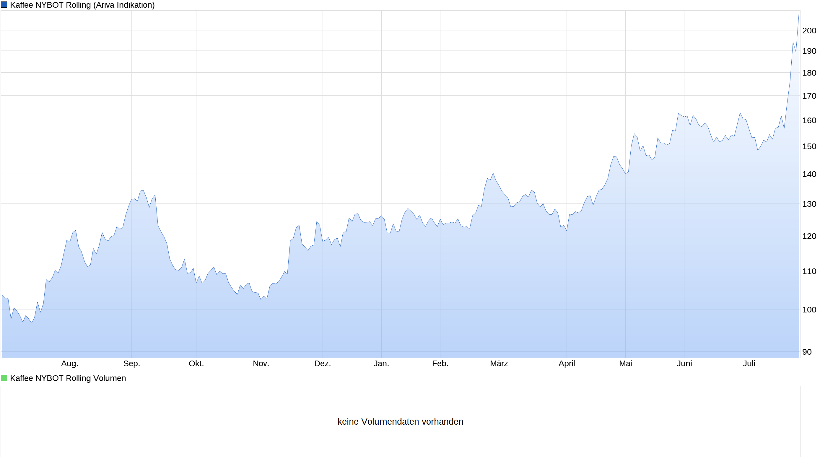 Die besten Gold-/Silberminen auf der Welt 1265708