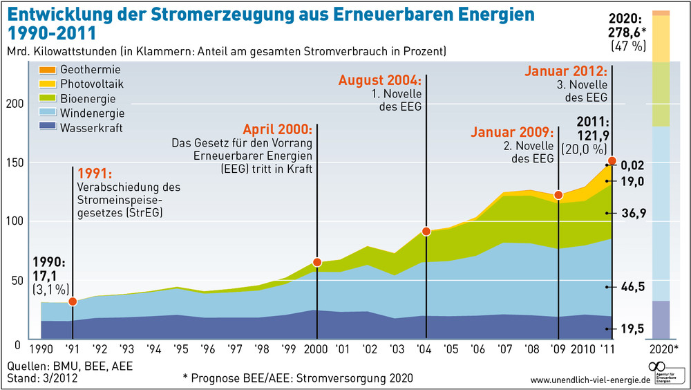 Zukunft Windkraft 522647