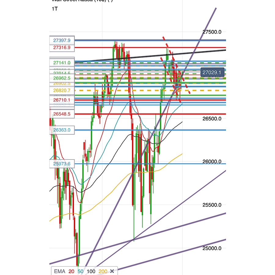 2019 QV-GDAXi-DJ-GOLD-EURUSD- JPY 1136682