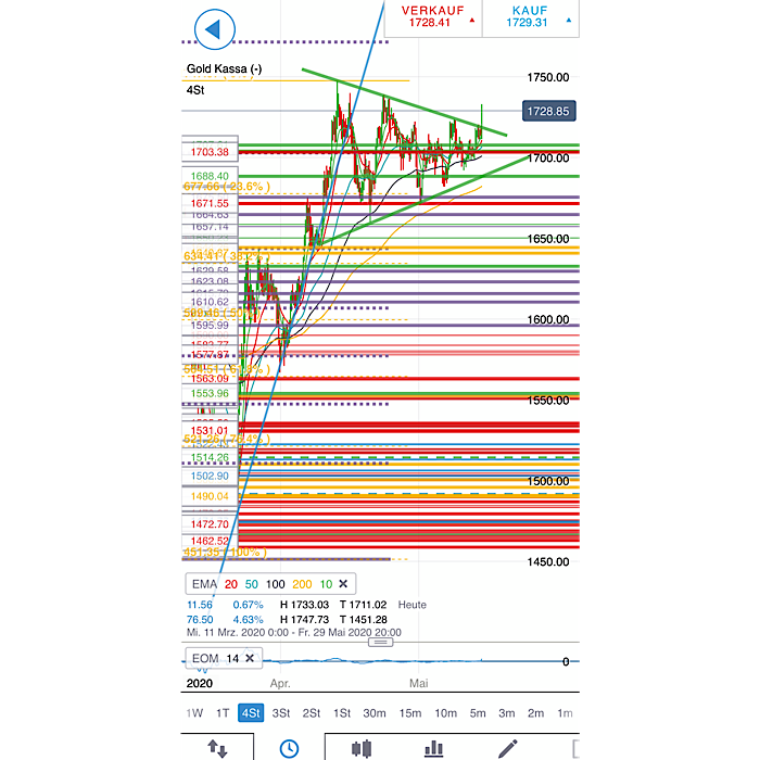 2020 QV-GDAXi-DJ-GOLD-EURUSD-JPY 1178303