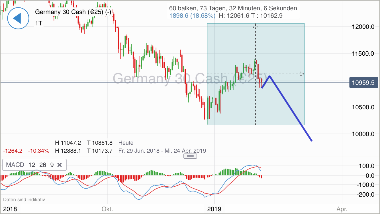 Krofitime Trading 1095911
