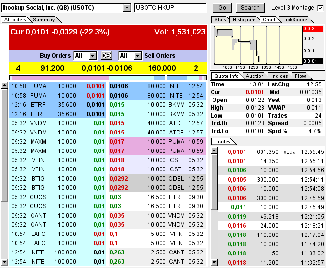 iHookup Social Inc. Aktie 755375