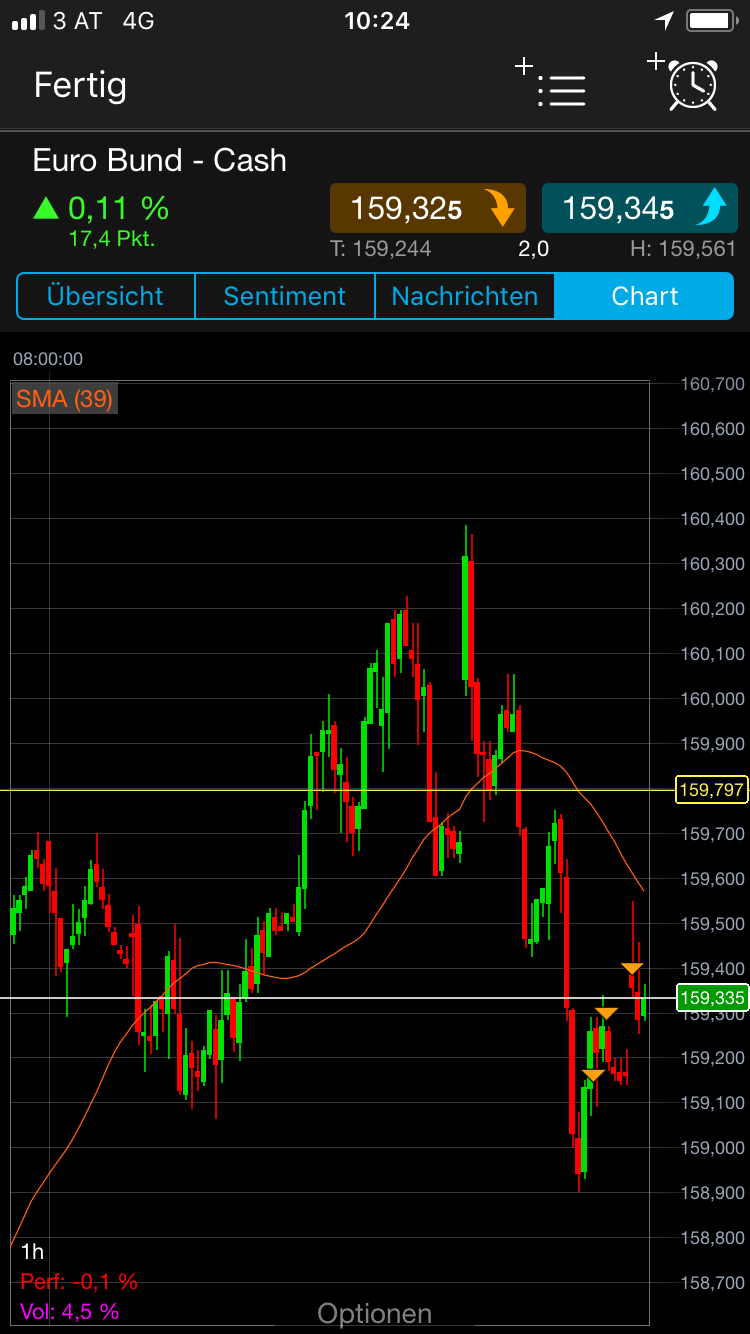 Endlich erfolgreiches Trading mit Rohstoffen 1044073